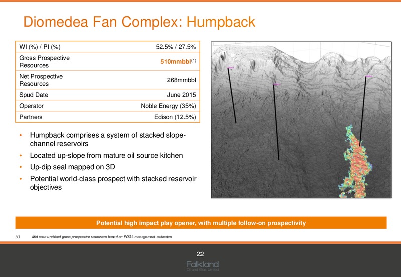 June 2015 Annual General Meeting – Falkland Oil and Gas Ltd.(FOGL) – slide 21