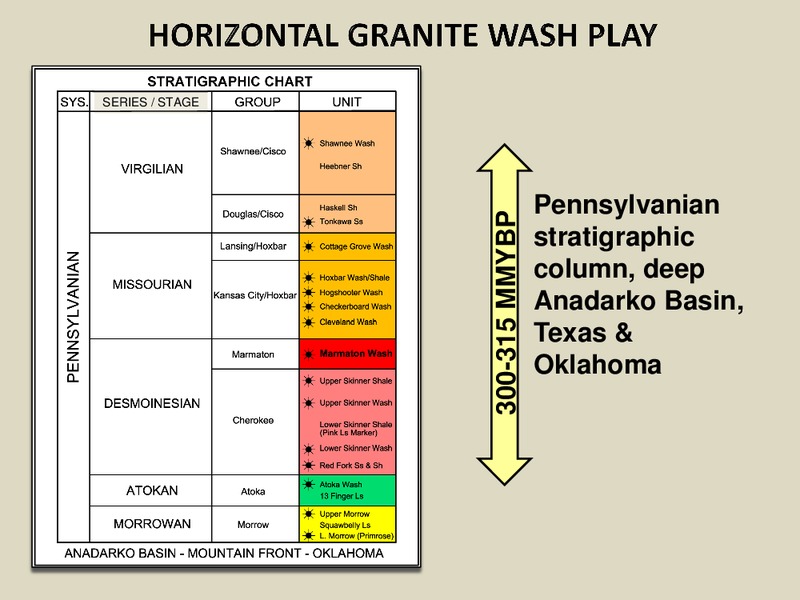Horizontal Drilling of Deep Granite Wash Reservoirs – Fall River Exploration LLC – slide 17