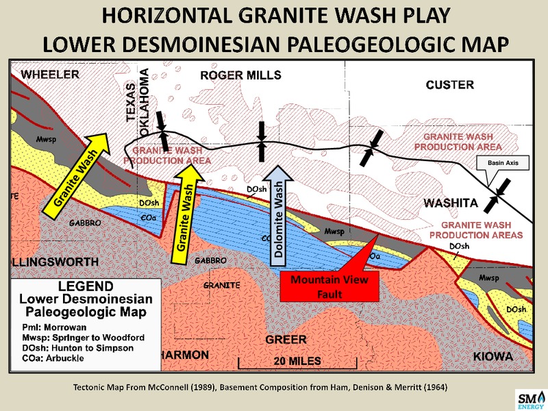 Horizontal Drilling of Deep Granite Wash Reservoirs – Fall River Exploration LLC – slide 24