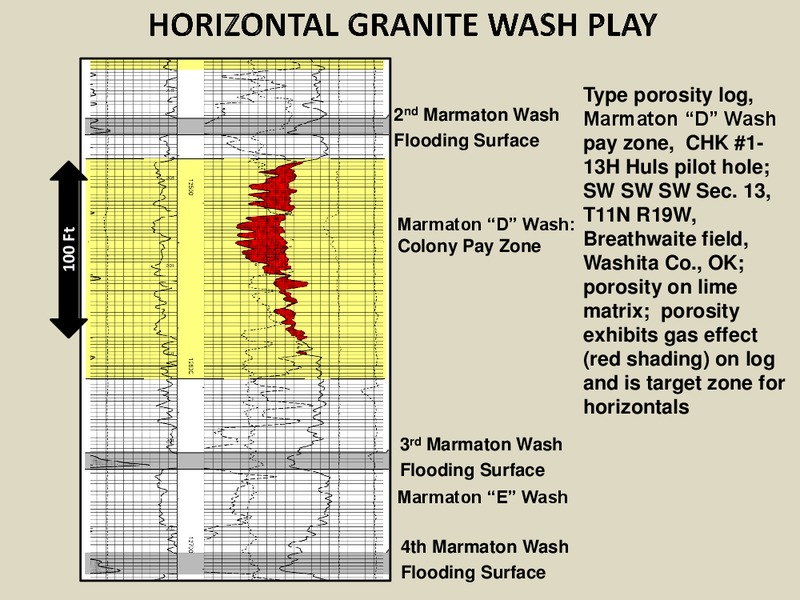 Horizontal Drilling of Deep Granite Wash Reservoirs – Fall River Exploration LLC – slide 52