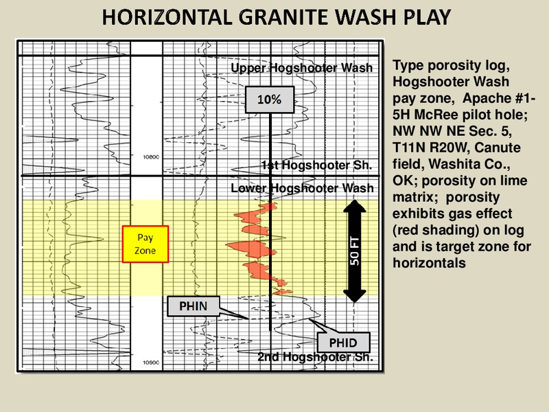 Horizontal Drilling of Deep Granite Wash Reservoirs – Fall River Exploration LLC – slide 61