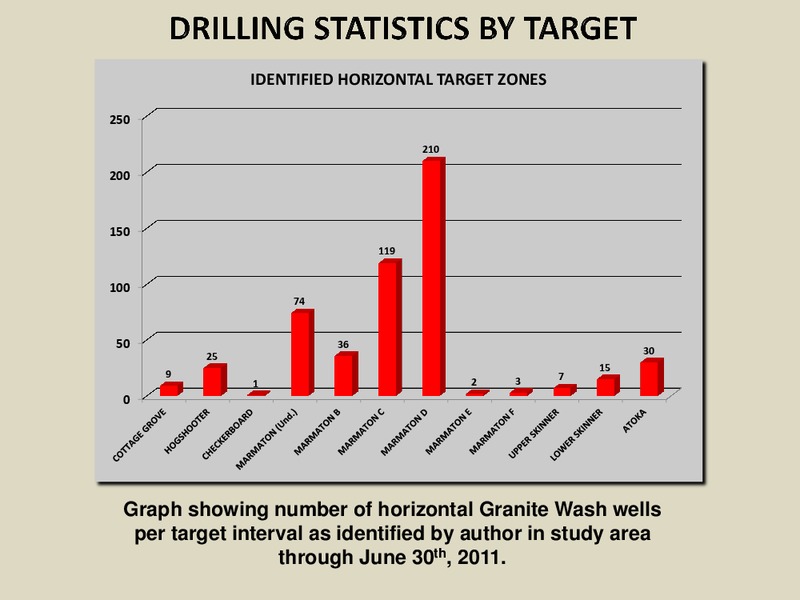 Horizontal Drilling of Deep Granite Wash Reservoirs – Fall River Exploration LLC – slide 81