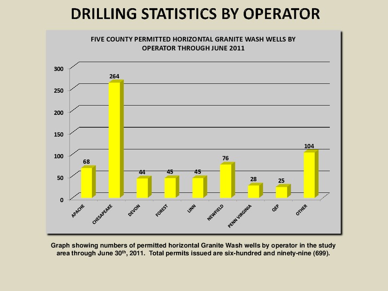 Horizontal Drilling of Deep Granite Wash Reservoirs – Fall River Exploration LLC – slide 82