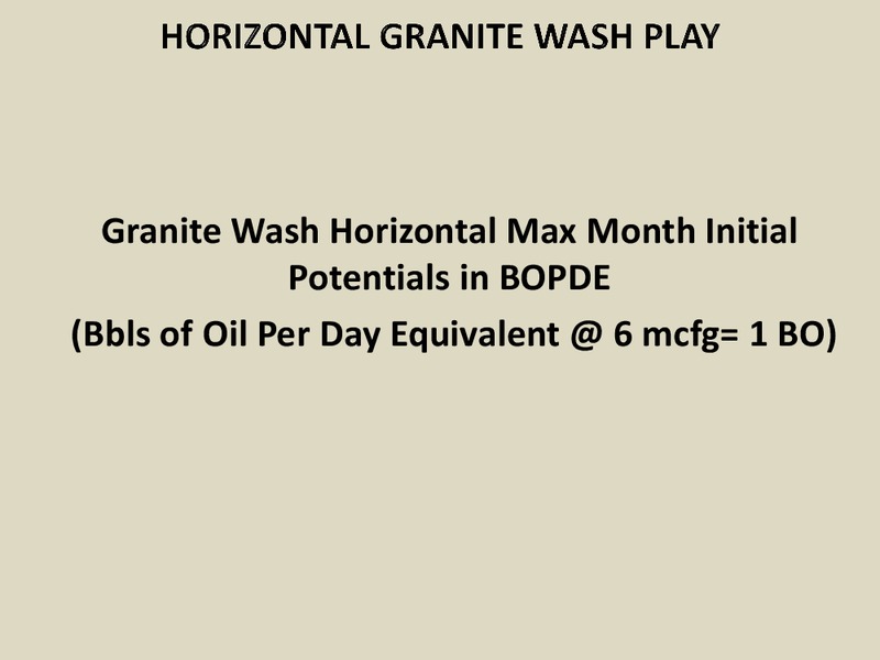 Horizontal Drilling of Deep Granite Wash Reservoirs – Fall River Exploration LLC – slide 91
