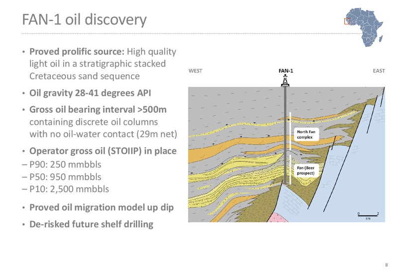 October 2015 Investor Presentation – Far East Energy Corp. – slide 8