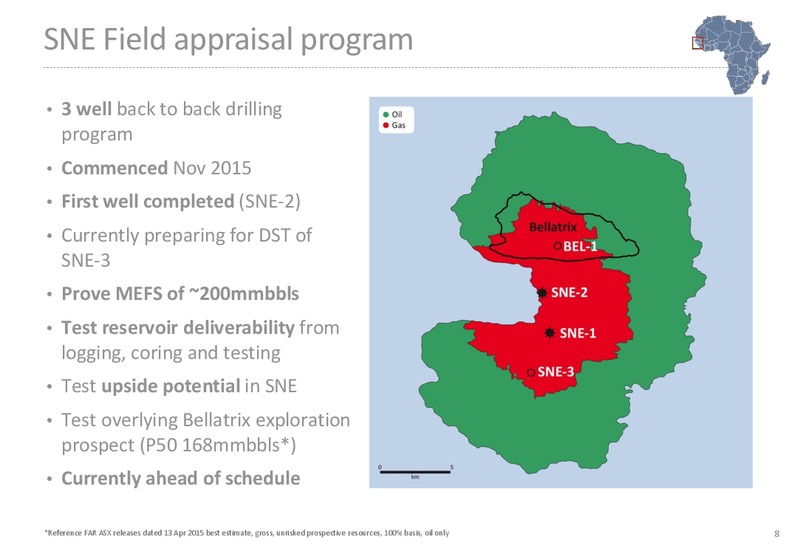 February 2016 Investor Presentation – Far Limited – slide 8