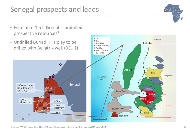 February 2016 Investor Presentation – Far Limited – slide 11