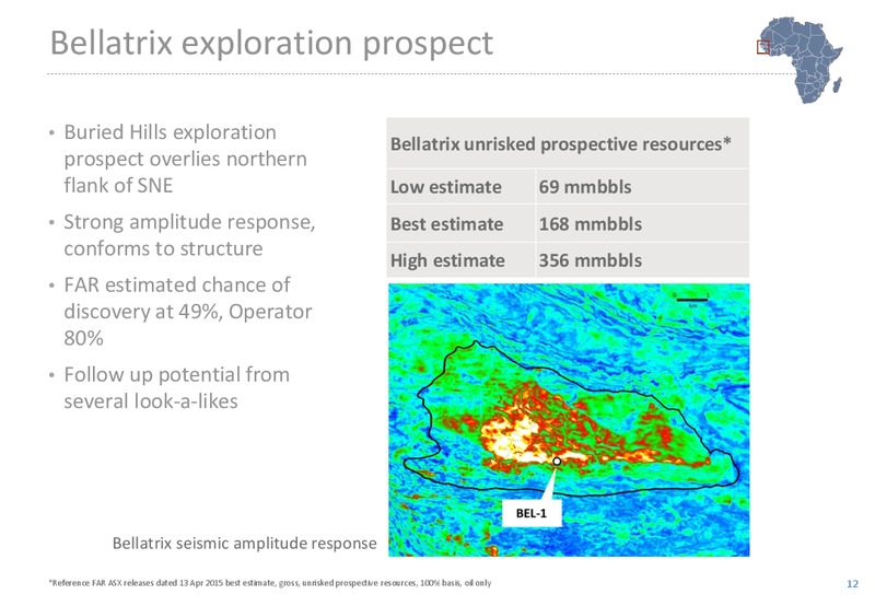 February 2016 Investor Presentation – Far Limited – slide 12