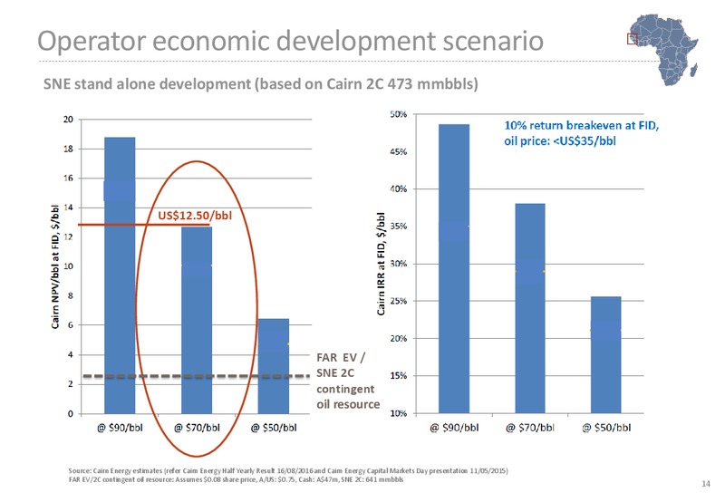 Investor Update – Far Limited – slide 14