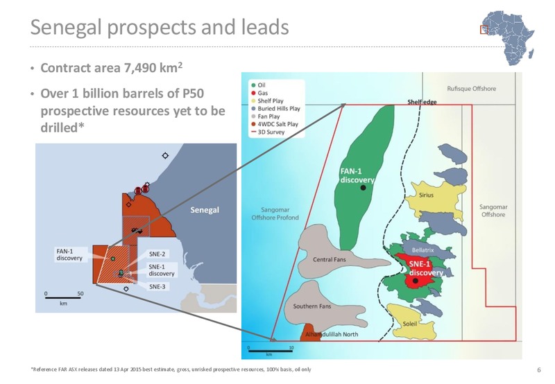 March 2015 Investor Presentation – Far Limited – slide 6