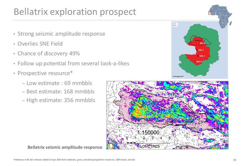 March 2015 Investor Presentation – Far Limited – slide 15
