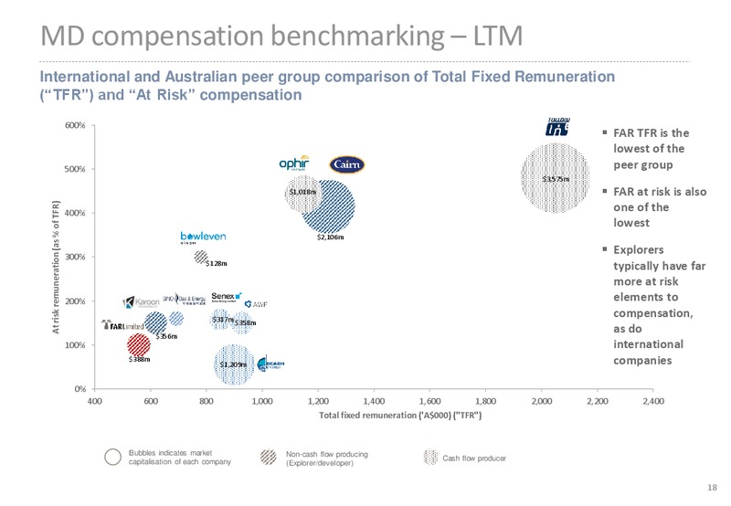 Annual General Meeting of Shareholders – Far Limited – slide 18