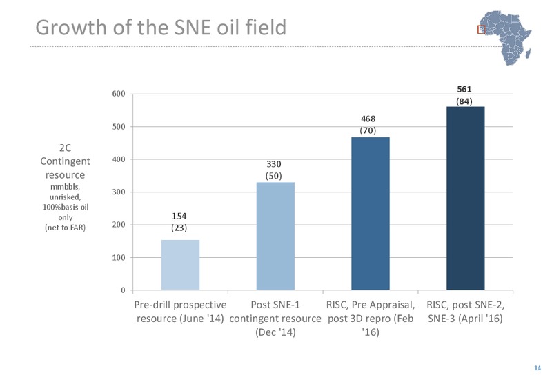 Annual General Meeting of Shareholders – Far Limited – slide 34