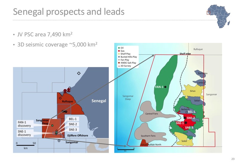 Annual General Meeting of Shareholders – Far Limited – slide 43