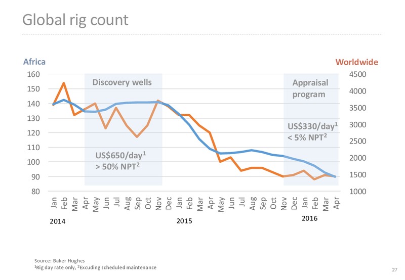 Annual General Meeting of Shareholders – Far Limited – slide 47
