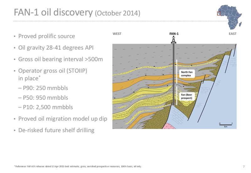 Noosa Mining & Exploration Conference – Far Limited – slide 7