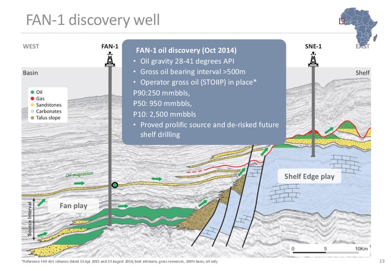 RIU Good Oil Conference 2017 – Far Limited – slide 13