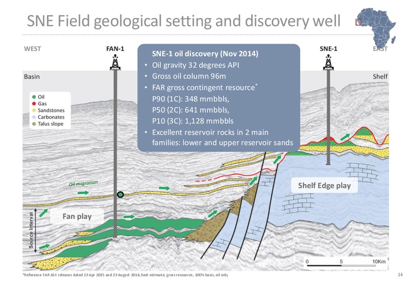 RIU Good Oil Conference 2017 – Far Limited – slide 14