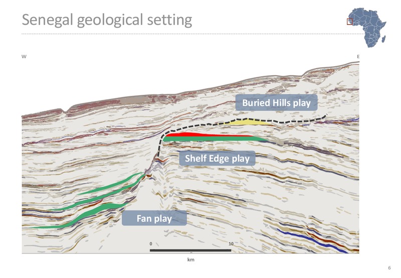 RIU Good Oil Conference – Far Limited – slide 6