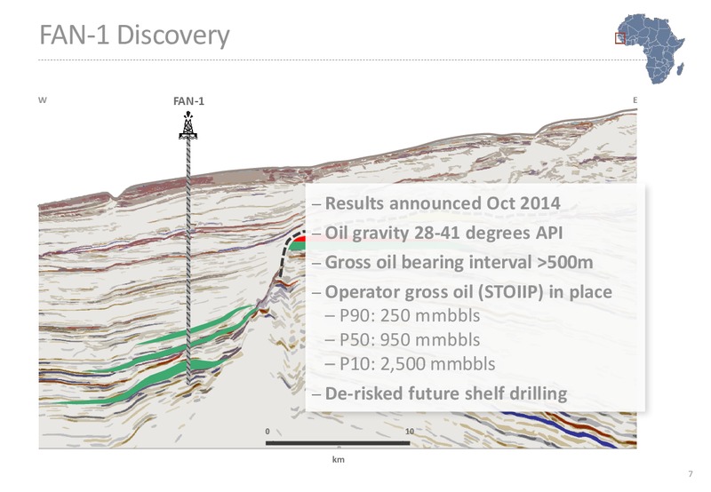 RIU Good Oil Conference – Far Limited – slide 7