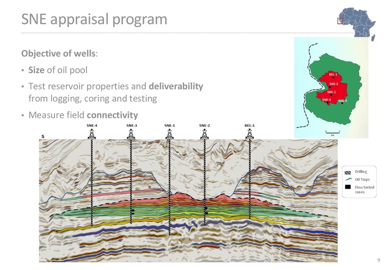 RIU Good Oil Conference – Far Limited – slide 9