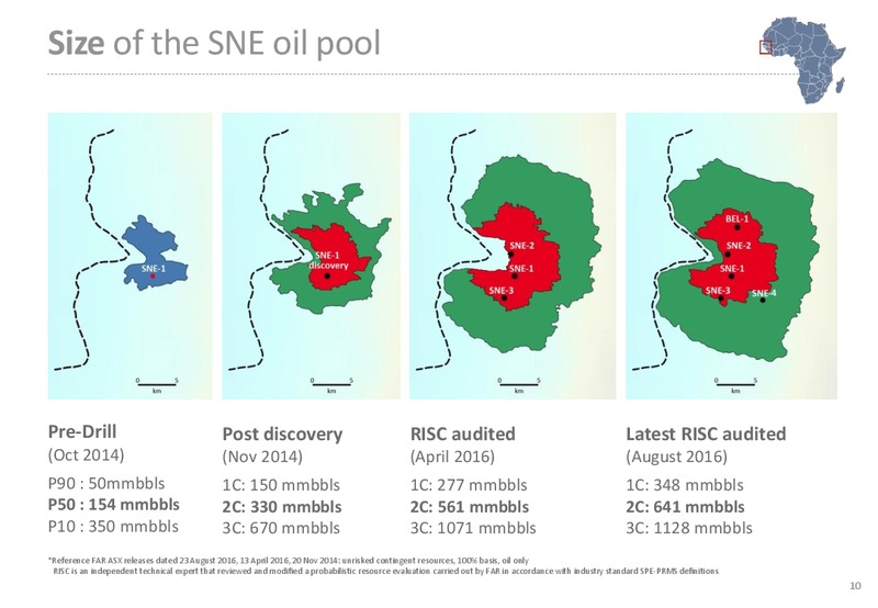 RIU Good Oil Conference – Far Limited – slide 10