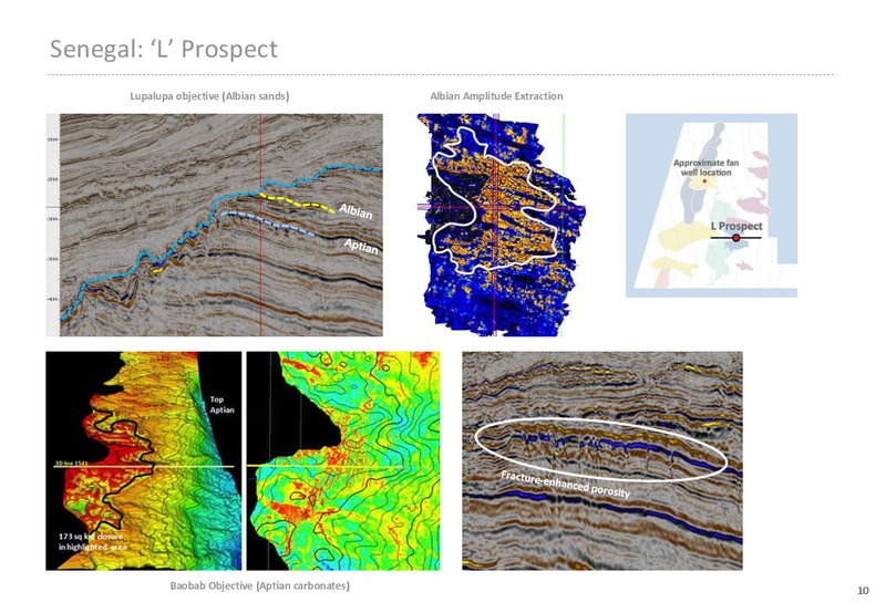 GOOD OIL CONFERENCE – Far Limited – slide 9