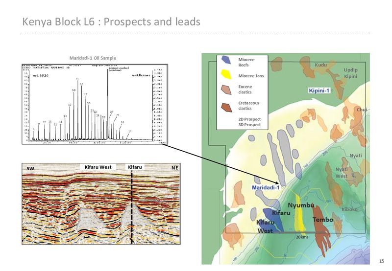 GOOD OIL CONFERENCE – Far Limited – slide 14