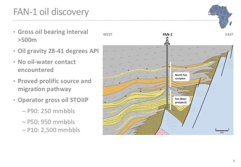 Africa Oil Week – Far Limited – slide 8