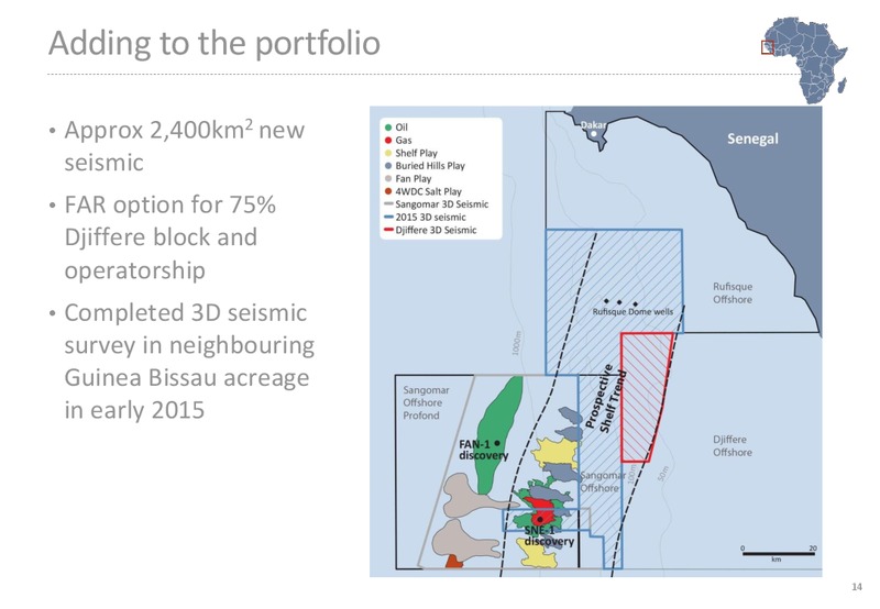 Africa Oil Week – Far Limited – slide 14
