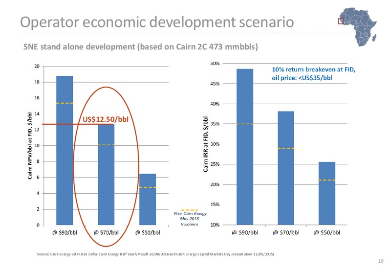 23rd Africa Oil Week – Far Limited – slide 18