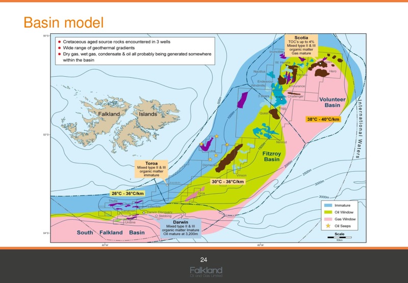 March 2015 Investor Presentation – Falkland Oil and Gas Ltd.(FOGL) – slide 23