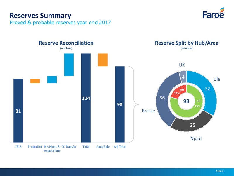 Analyst Presentation – Faroe Petroleum – slide 5