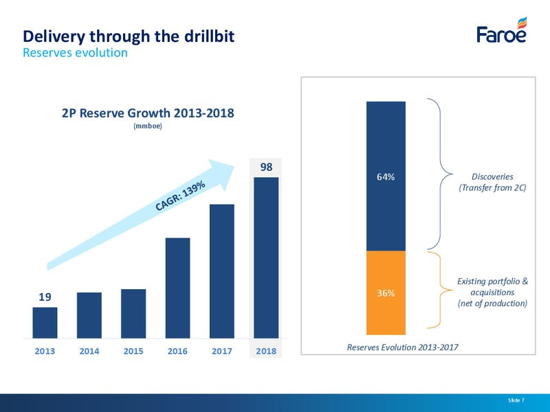 Analyst Presentation – Faroe Petroleum – slide 6