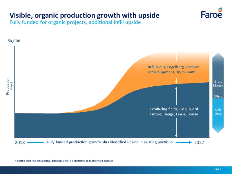 Analyst Presentation – Faroe Petroleum – slide 7