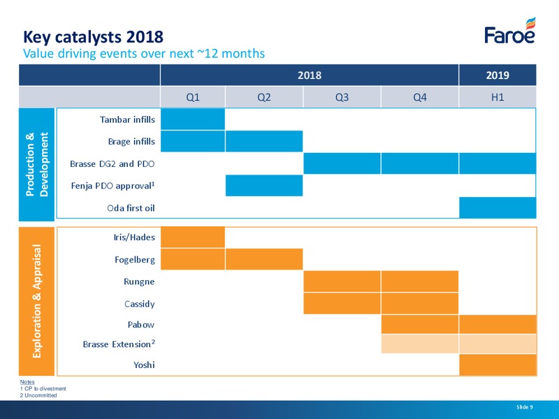 Analyst Presentation – Faroe Petroleum – slide 8