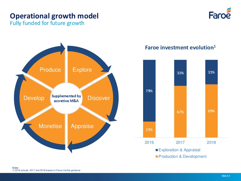 Analyst Presentation – Faroe Petroleum – slide 12