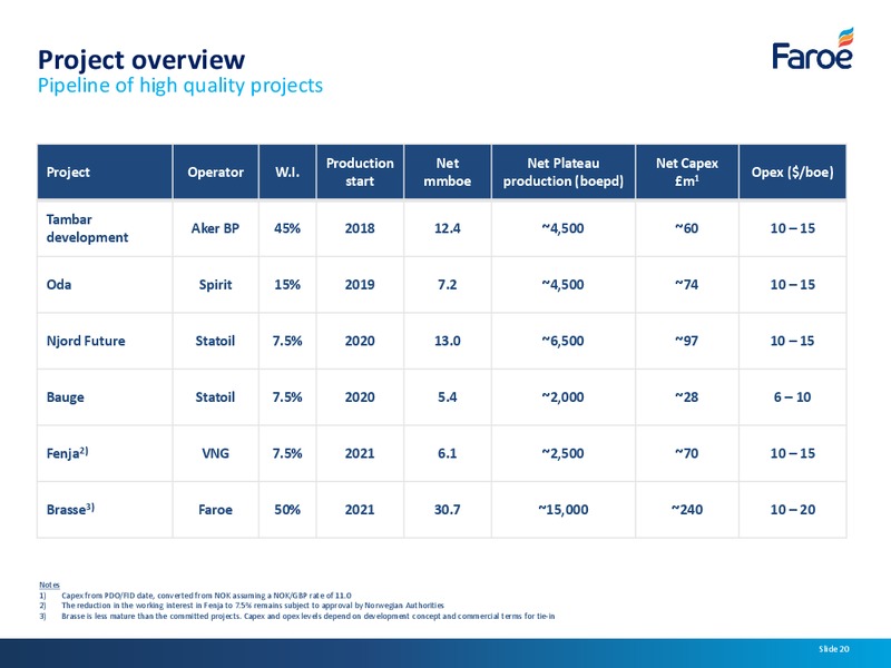 Analyst Presentation – Faroe Petroleum – slide 19