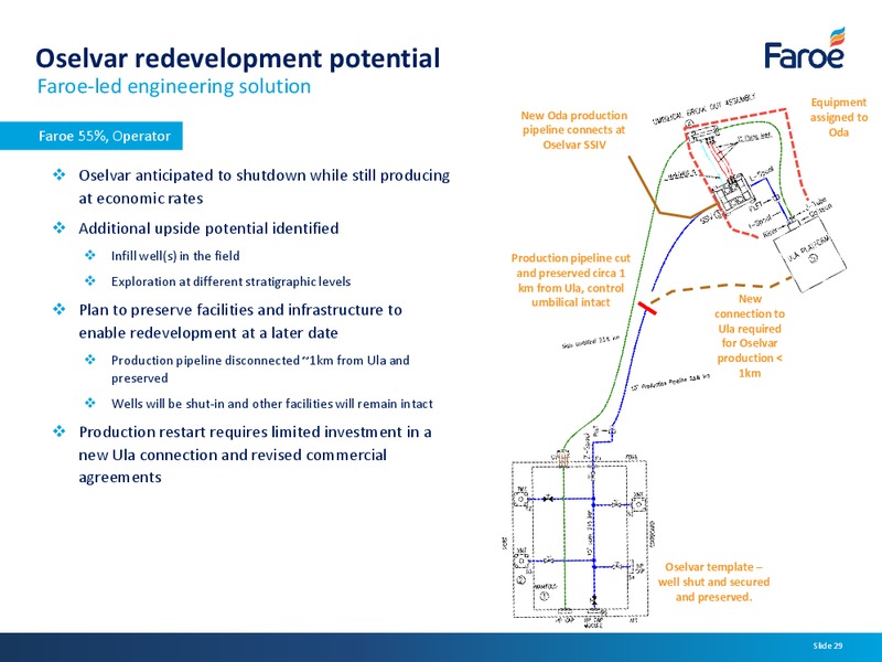 Analyst Presentation – Faroe Petroleum – slide 28