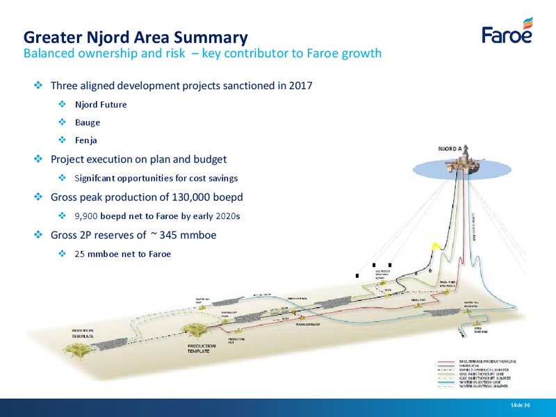 Analyst Presentation – Faroe Petroleum – slide 35