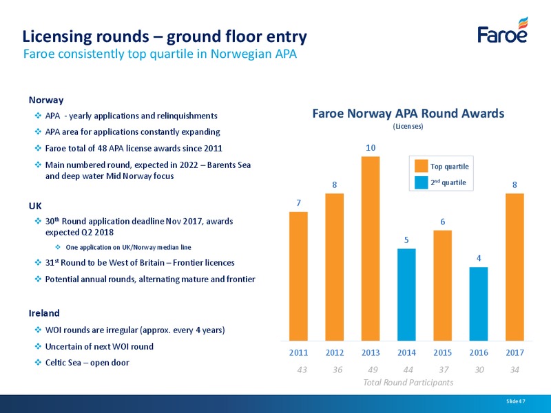 Analyst Presentation – Faroe Petroleum – slide 46