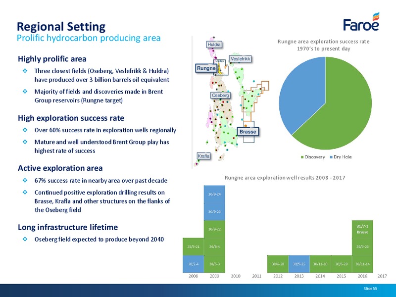 Analyst Presentation – Faroe Petroleum – slide 54