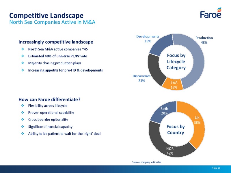 Analyst Presentation – Faroe Petroleum – slide 65