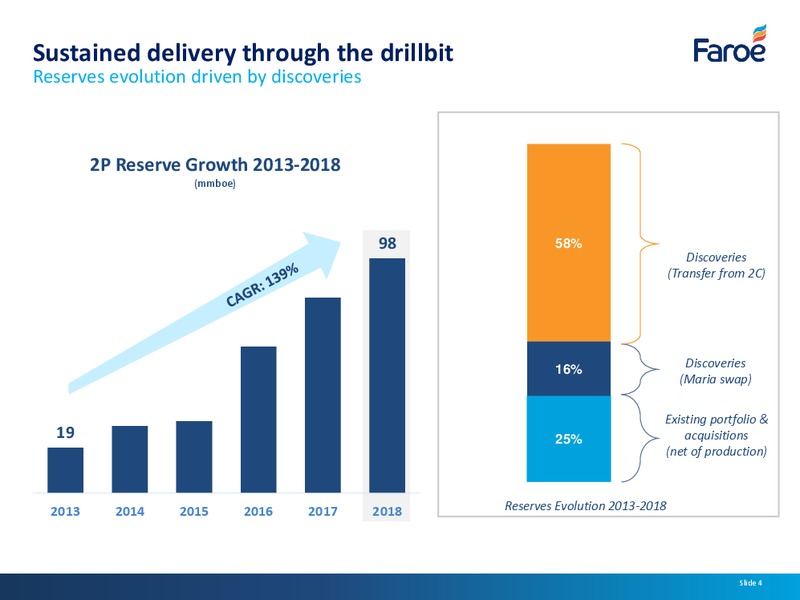 2017 Financial Results Presentation – Faroe Petroleum – slide 3