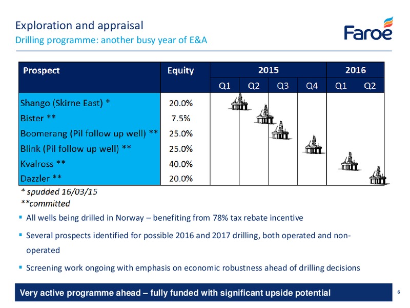 2014 PRELIMINARY FINAL RESULTS – Faroe Petroleum – slide 6