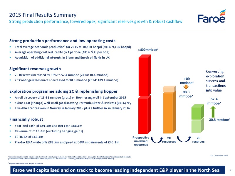 2015 Preliminary Results – Faroe Petroleum – slide 2