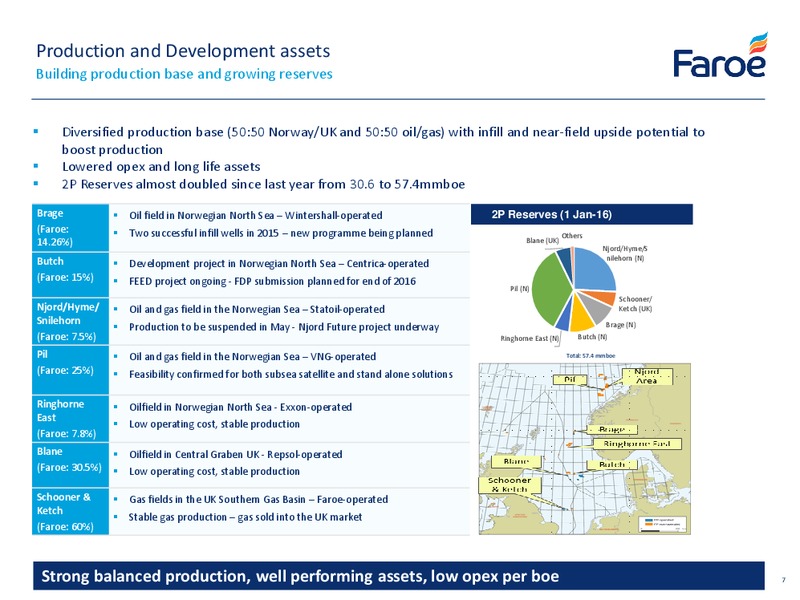2015 Preliminary Results – Faroe Petroleum – slide 7