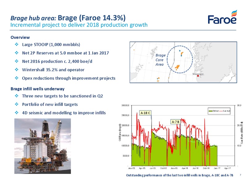May 2017 Corporate Presentation – Faroe Petroleum – slide 7