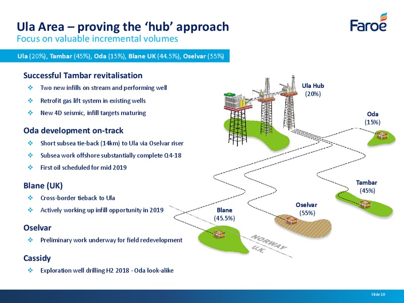 June 2018 Corporate Presentation – Faroe Petroleum – slide 9