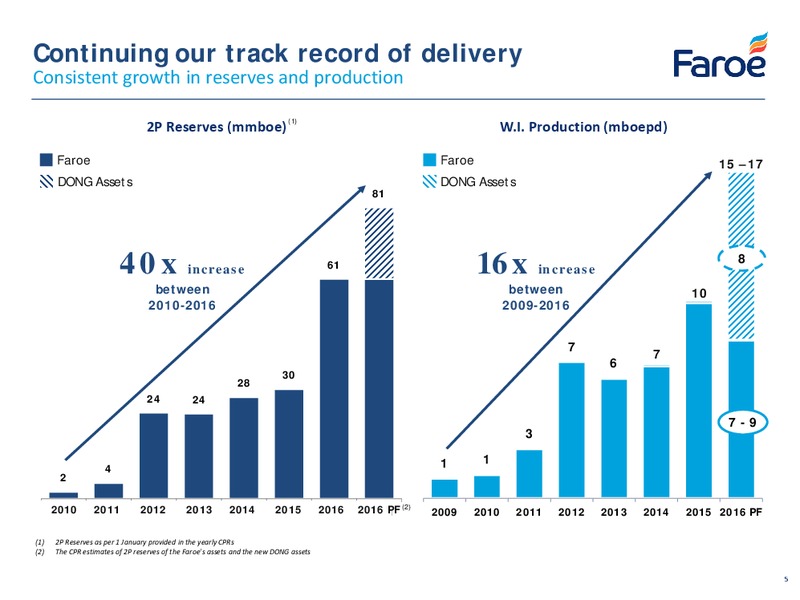 July 2016 Corporate Presentation – Faroe Petroleum – slide 5
